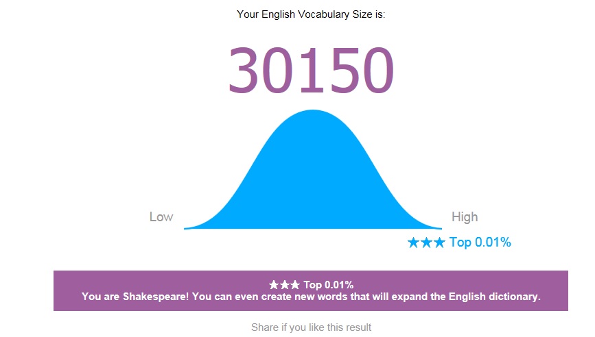 English Vocabulary Size