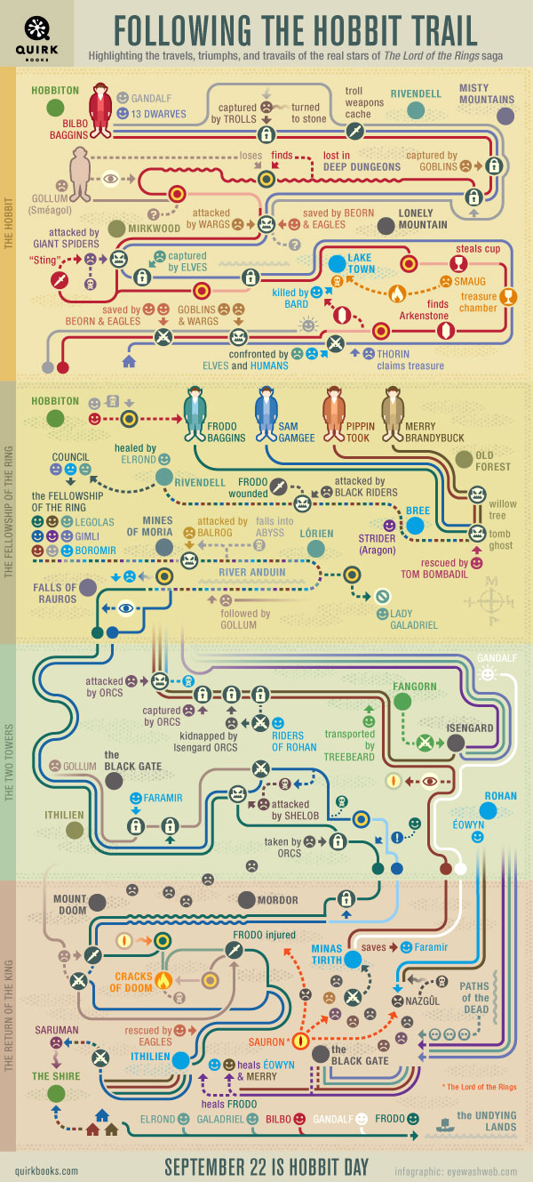Following-the-Hobbit-trail-infographic