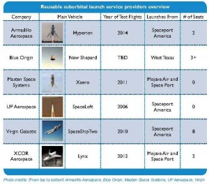 Reusable suborbital