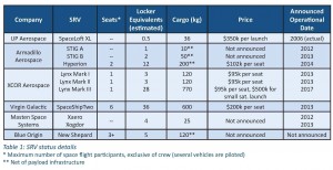 Suborbital_Reusable_Vehicles_A_10_Year_Forecast_of_Market_Demand_Page_007
