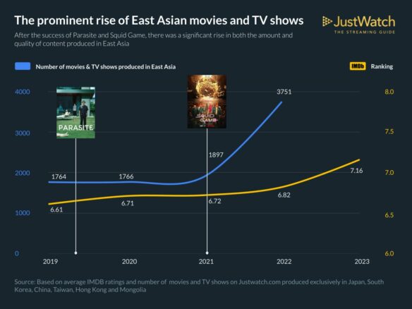 Comparing ratings of Episode 7 across subreddits and IMDb : r/LOTR_on_Prime