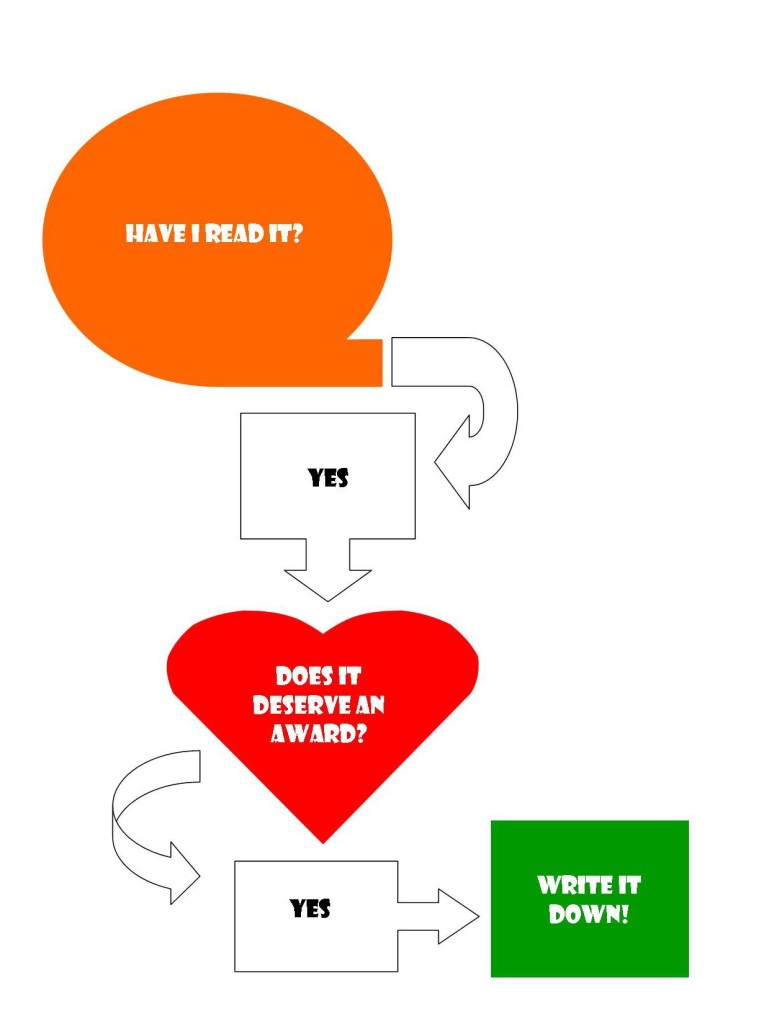 Hugo voting diagram CROP