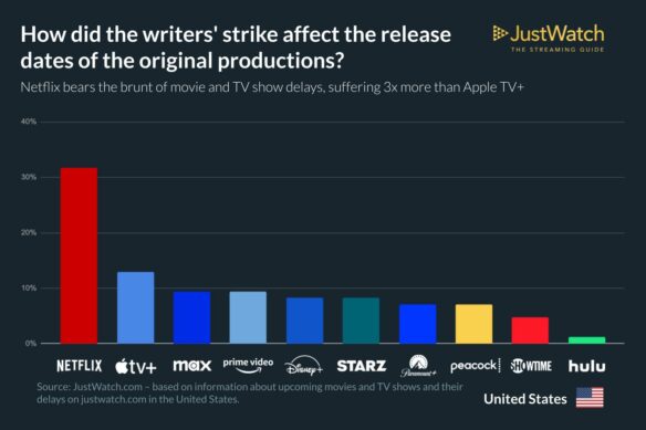 What Is The Budget Of Harry Potter TV Series? Reported Amount Of $120  Million+ Hints A Billion Dollar Affair Similar To Game Of Thrones & House  Of The Dragon!