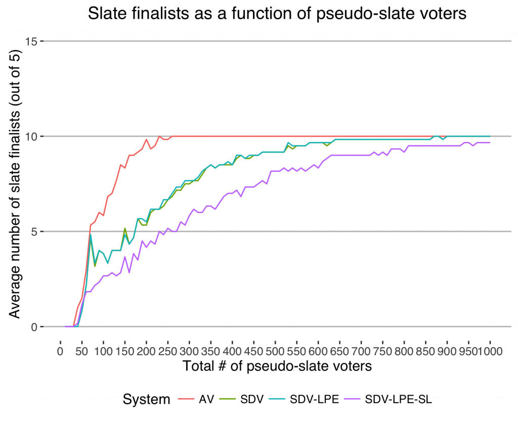 pseudographSLx5%20and%2015