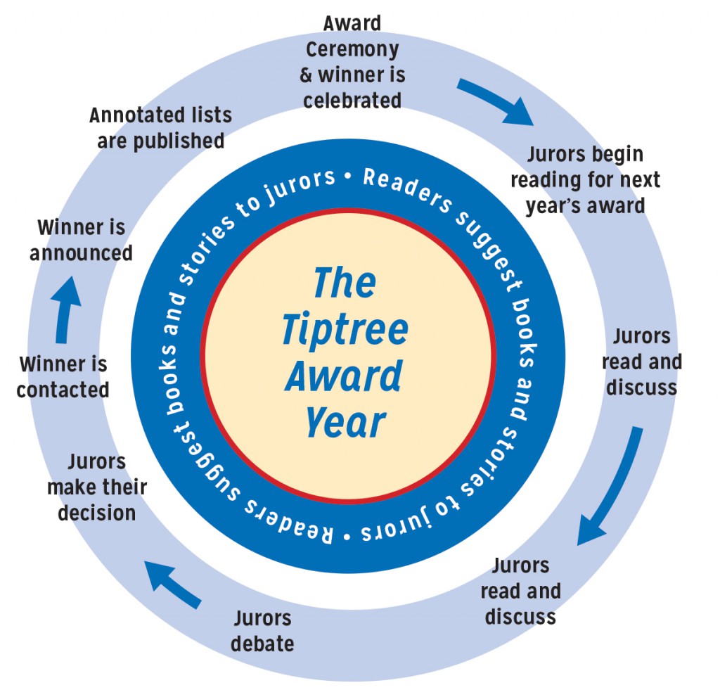 Tiptree Award process